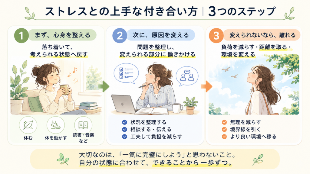 心身を整える、原因を変える、離れるというストレス対処の三つのステップ